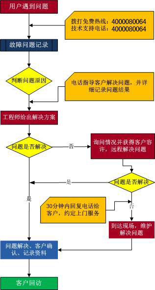 加密软件技术服务