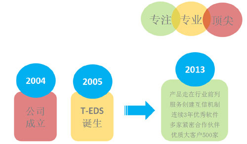 加密软件历史