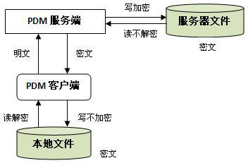 加密软件