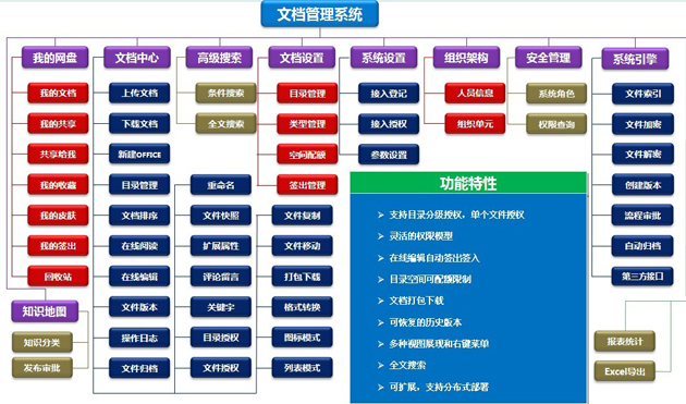 文档管理软件企业版功能列表