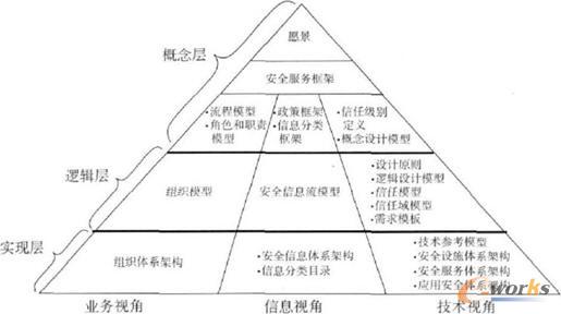 图纸加密软件：信息安全走势