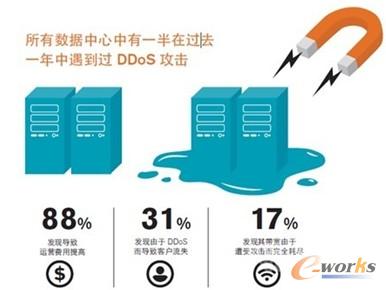 加密软件：如何保护企业的云数据安全