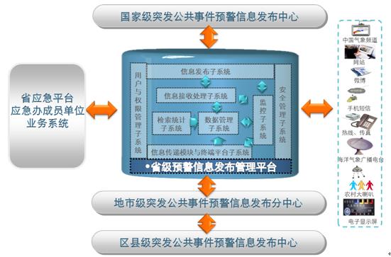 图纸加密软件：应关注公众信息安全突发事件