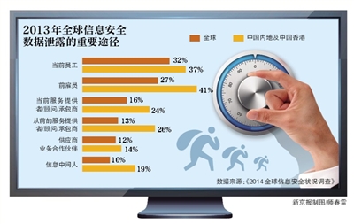 金融服务业信息安全事件数量飙升