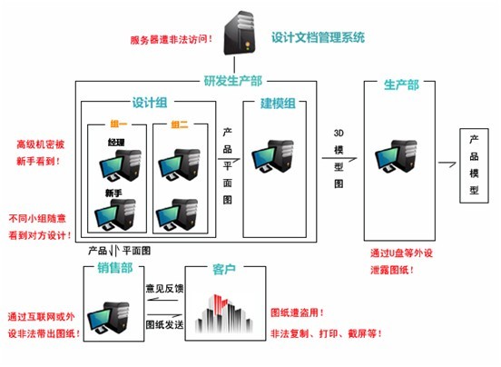 企业加密软件牢握图纸安全