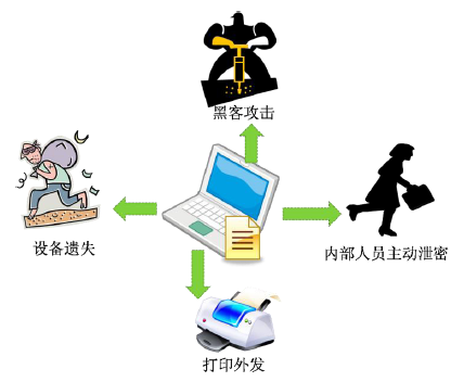 企业信息安全事件激增