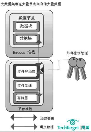 加密软件