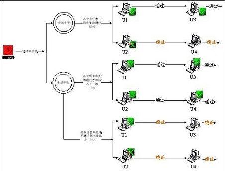 最新：选择加密软件时需要考查的几个方面