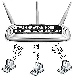 路由器攻击提高用户信息安全面临高风险