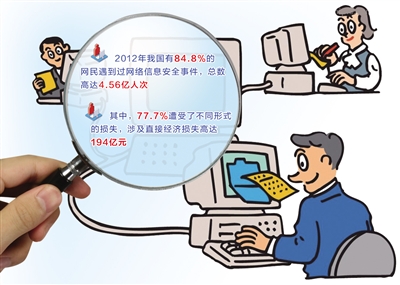 网站背后的数据安全