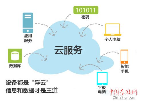 “云服务”信息安全隐患大