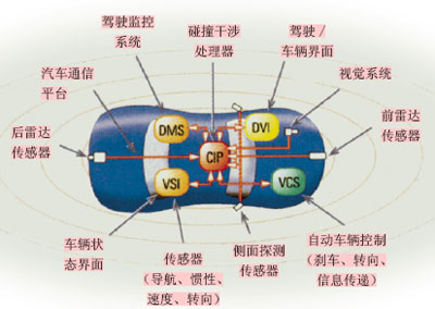 汽车系统信息安全仅靠六位密码远远不够